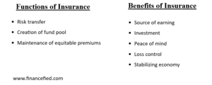 Benefits of Insurance and Functions of Insurance