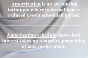 Amortization is an accounting technique where interest and principal pay off debt or loans over a scheduled period. The amortization schedule shows how interest takes up a massive proportion of loan prepayment.