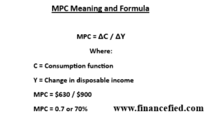 Marginal Propensity to Consume/MPC Definition and Formula
