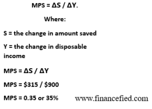 Simply divide the change in savings by the change in disposable income