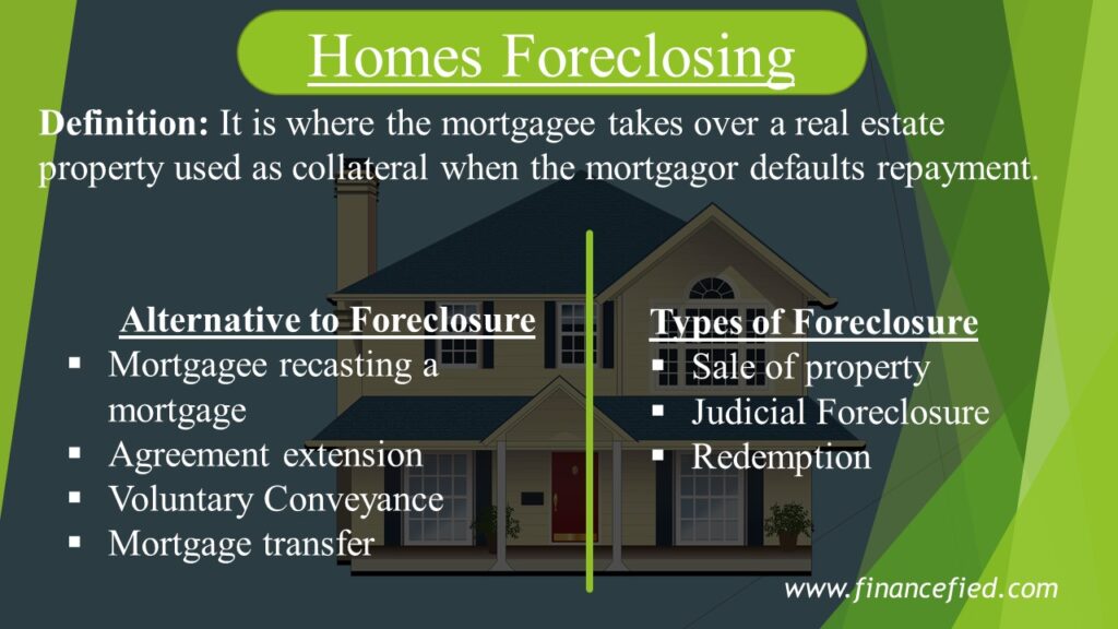 Homes Foreclosing: It is where the mortgagee takes over a real estate property used as collateral when the mortgagor defaults repayment. Alternatives to Foreclosure Are Mortgagee recasting a mortgage, Agreement extension, Voluntary Conveyance and Mortgage transfer. Types of Foreclosure Are Sale of property, Judicial Foreclosure and Redemption. Source: www.financefied.com