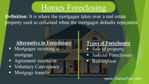 Homes Foreclosing: It is where the mortgagee takes over a real estate property used as collateral when the mortgagor defaults repayment. Alternative to Foreclosure Are Mortgagee recasting a mortgage, Agreement extension, Voluntary Conveyance and Mortgage transfer. Types of Foreclosure Are Sale of property, Judicial Foreclosure and Redemption. Source: www.financefied.com