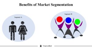 Benefits of Customer Segmentation. Source: Financefied