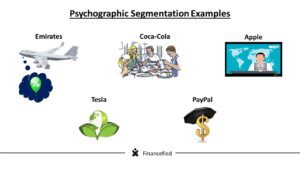 Psychographic Segmentation Examples are: Emirates, Coca Cola, Apple