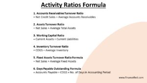 Activity Ratios Formula