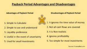 Payback Period Advantages and Disadvantages