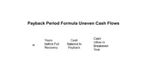 Payback Period Formula Uneven Cash Flows